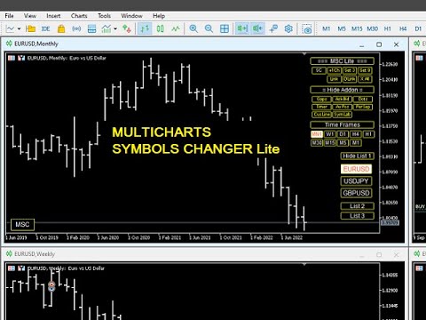 Video MultiCharts Symbols Changer MT5 Lite