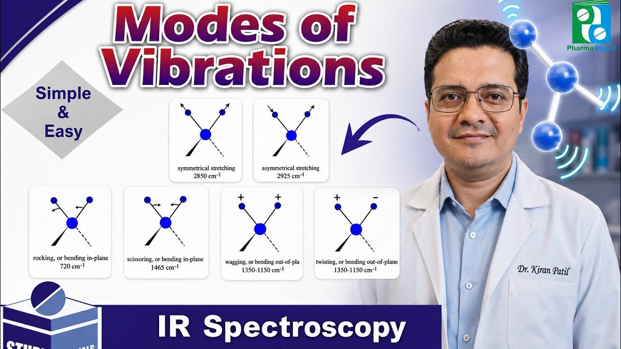 Modes of Vibrations in IR Spectroscopy