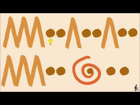 Musicograma Tritsch Tratsch polka #NovaLuzMusical