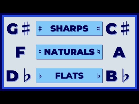 The Names of the Notes