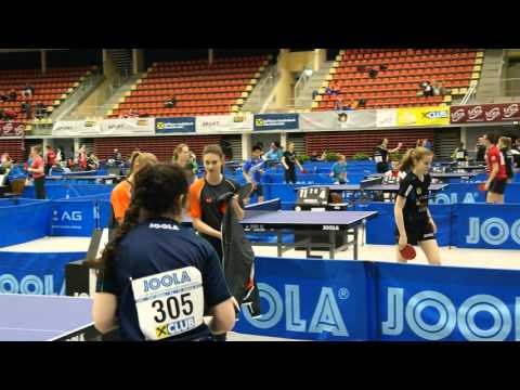 Raiffeisen Youth Championships LINZ