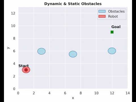 Velocity Obstacles - Dynamic & Static Obstacles
