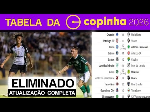 COPINHA 2026 | CLASSIFICADOS COPA SÃO PAULO DE FUTEBOL JUNIOR | FASE 2 ATUALIZADA HOJE SEGUNDA 12/01