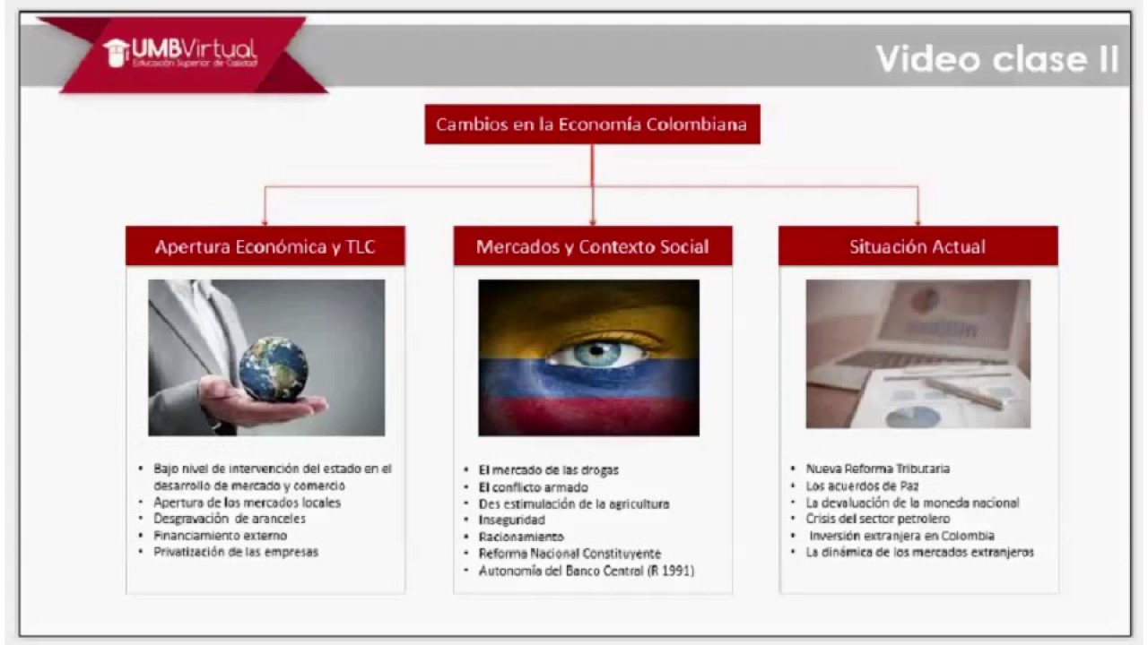 Módulo 2 Economía Colombiana