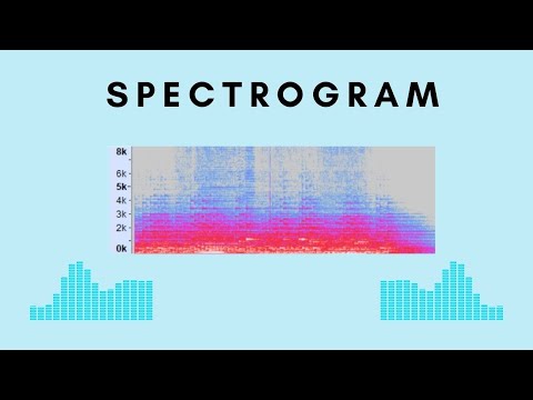 Spectrogram explained