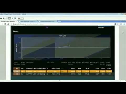July 25th Diagnostics Trading Hour with host David White on TFNN   2014