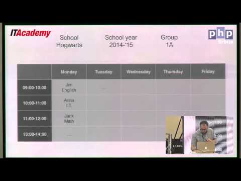 SOLIDay 2015 - Mathias Verraes - Identity #4