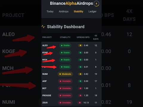 Binance alpha airdrops #binance #alphaairdrops