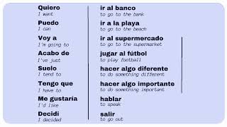 Learning Spanish is THIS Easy - No MEMORY Required!