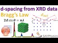 How To Calculate D Spacing Interplanar Spacing From XRD Data Using Origin