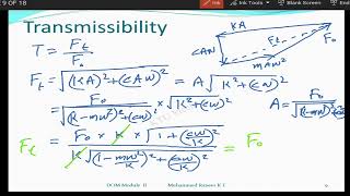 Module II , Part M , Transmissibility derivation