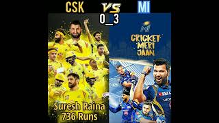 CSK VS MI [Full Video Comparison]☑️☑️#cricket#csk#cskvsmi#shorts#short#ipl2023#ipl#ytshorts#viral