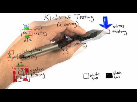 Introduction Software Testing