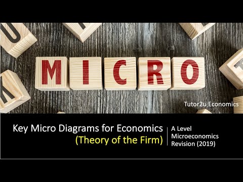 Key Micro Diagrams (Theory of the Firm) I A Level and IB Economics