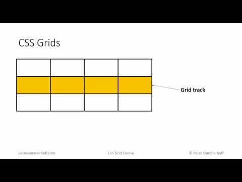 CSS Grid Layout Course #05: Terminology (Grid Line, Track, Area etc)