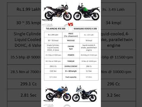 Tvs Apache RTX 300 vs Kawasaki Versys X 300 which one is best?? #tvsapachertx300 #kawasakiversysx300