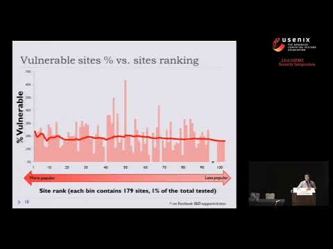 USENIX Security '14 - SSOScan: Automated Testing of Web Applications for Single Sign-On