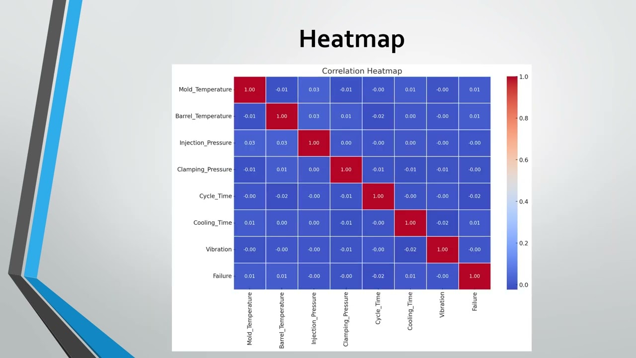 Leveraging Predictive Analytics for Enhanced Maintenance in Smart