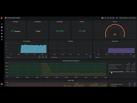 Custom Monitoring System using JMeter, Influx Db, Grafana, and Azure Pipeline...