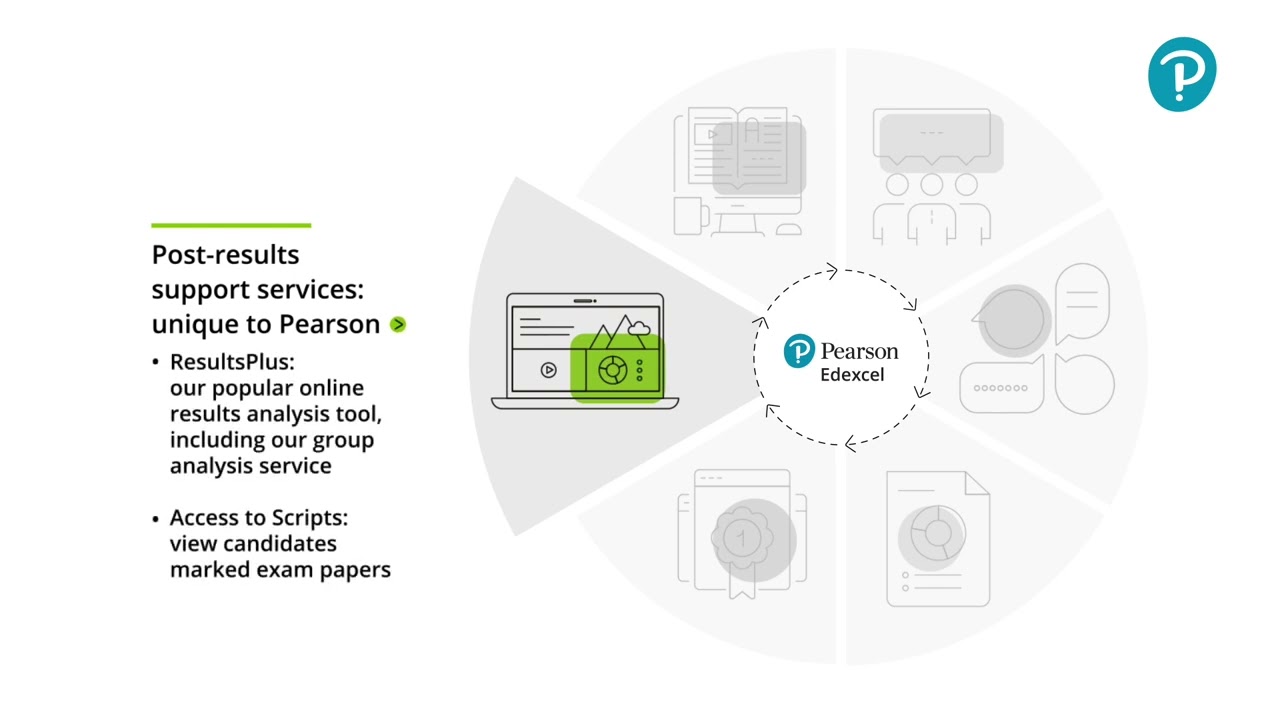 Your assessment services support from Pearson