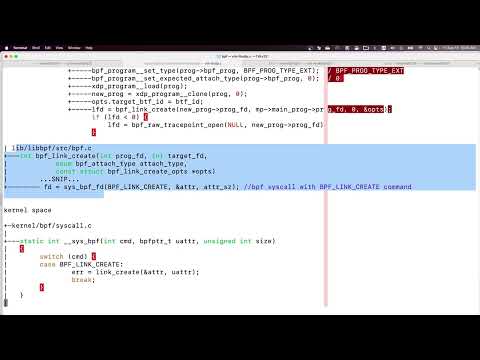 What is the magic behind libxdp?