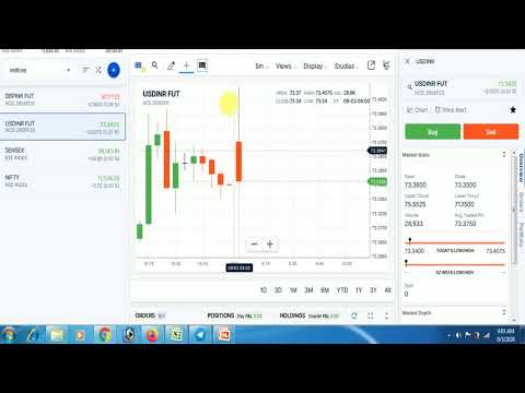 FREE TIPS USDINR GBPINR 03 09 2020