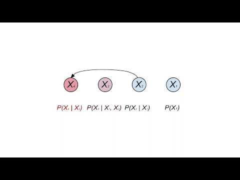 1  What is a Bayesian network