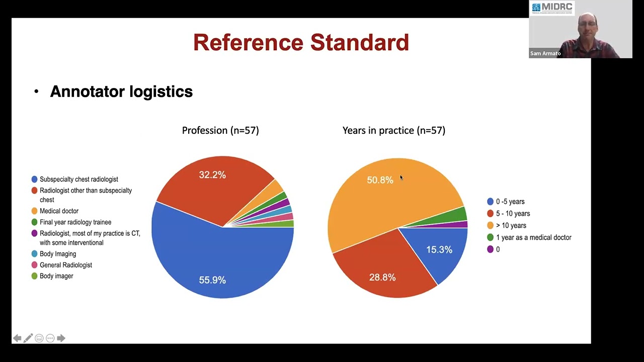 A review of the MIDRC mRALE Mastermind Grand Challenge: AI to predict COVID severity using MIDRC CTs