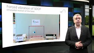 2.1 Structural Dynamics – Part 1