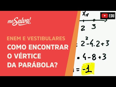 Funções: Como encontrar o vértice da parábola? | Me Salva!