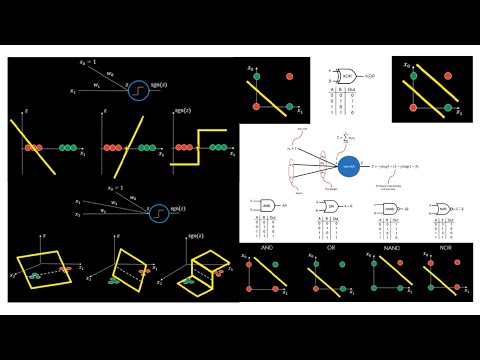Artificial Neural Network Perceptron Learning With Python Code In Boolean Function Classification