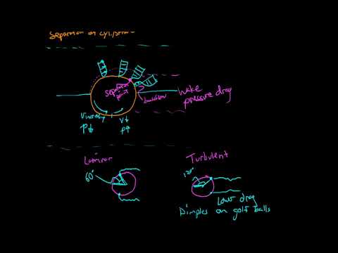 Reynolds Number for External Flow