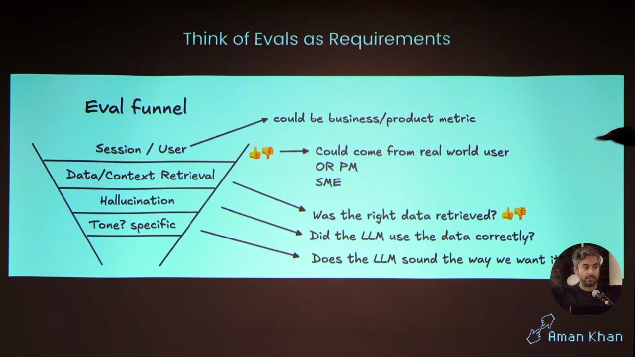 From Prototype to Production: Evaluating AI Products with Aman Kahn: ProductTank SF