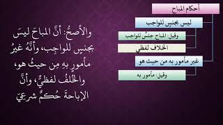 صورة الدرس 27   أحكام المباح