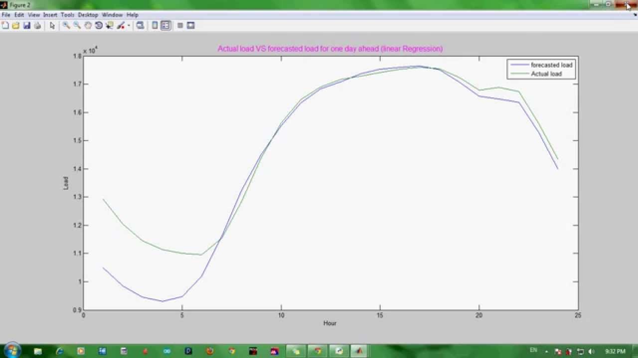 Short Term Load Forecasting Demo using Matlab
