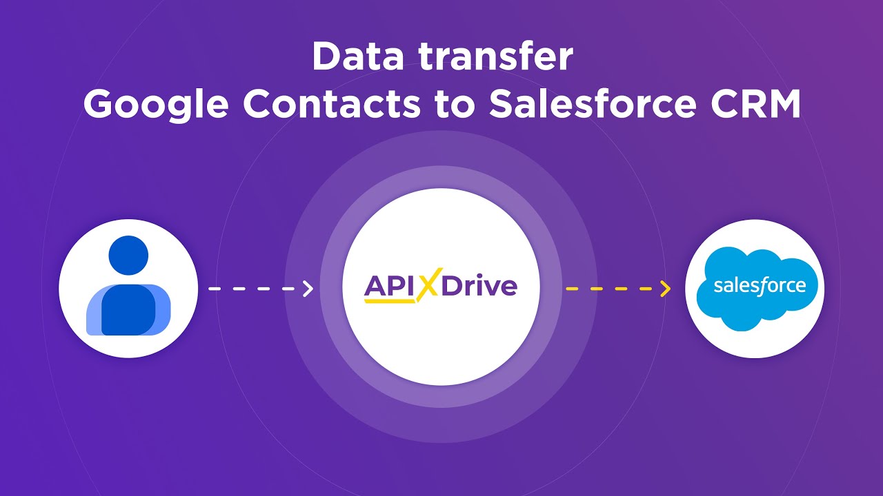 How to Connect Google Contacts to Salesforce CRM (contact)