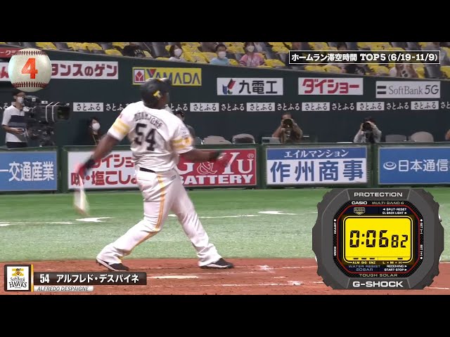 【パーソル パ・リーグTV GREAT PLAYS presented by G-SHOCK】今季のHR滞空時間TOP5は!?