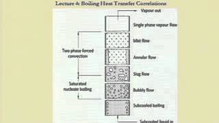 Mod-06 Lec-27 Boiling heat transfer co-relations