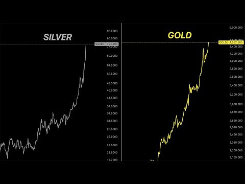 The Gold and Silver Signal