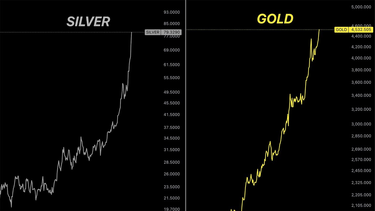 The Gold and Silver Signal