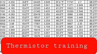 TECHTALK Thermistor Training Sample