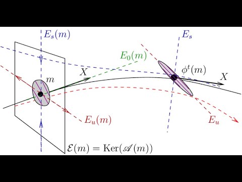 Curvature of the Hyperbolic Plane and Intuition for Anosov Flows