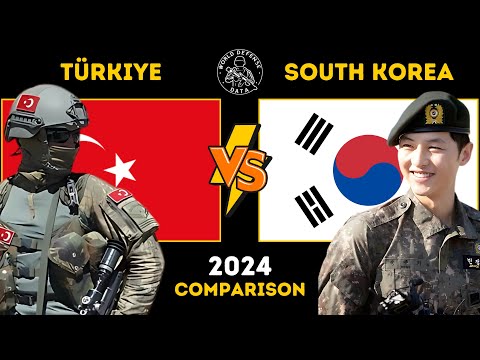 Turkey vs South Korea: Military Power Comparison | World Defense Data
