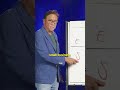 Robert Kiyosaki 'Cash flow quadrant'