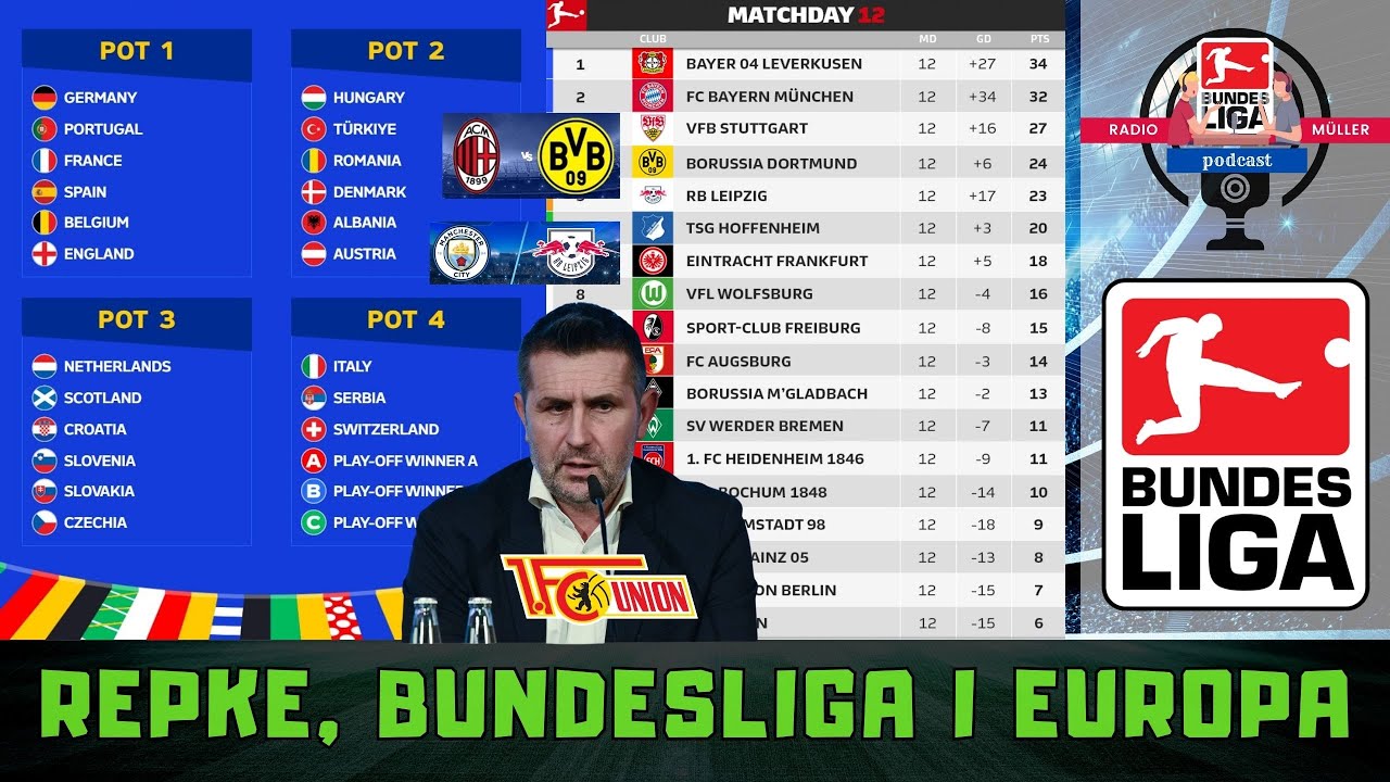 O repkama, Bundesligi, Bjelici i Ligi prvaka | RM Podcast #147