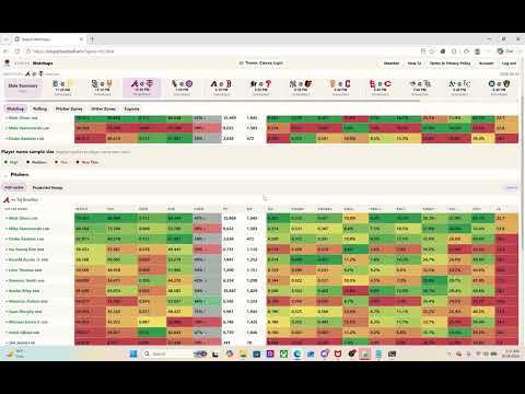 Kasper Mlb Slate Breakdown Aug 19th