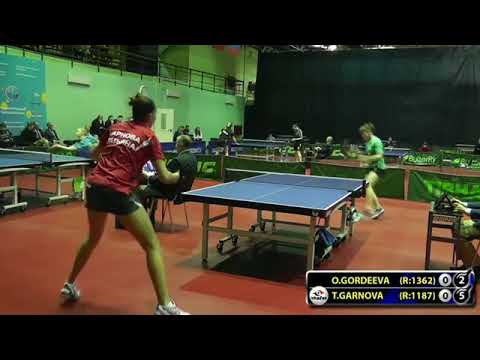 MOMENT МОМЕНТ GORDEEVA - GARNOVA #Moscow #Championships