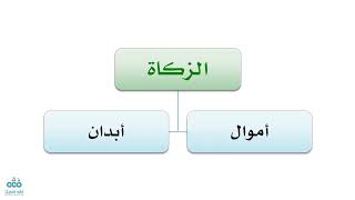 صورة التأهيل الفقهي | المذهب المالكي | العبادات 8 | الزكاة