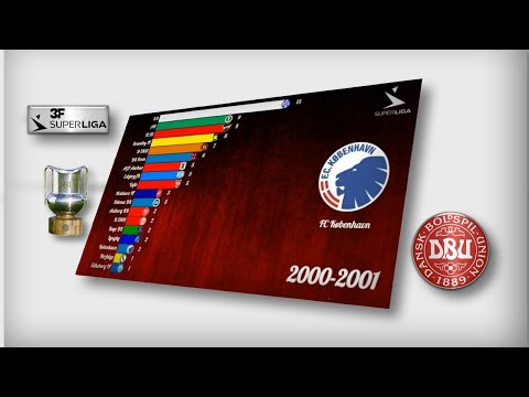 DENMARK ⚽ Superliga ◈ 1912-2019