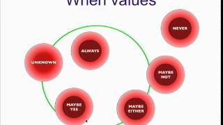 Advanced Topics in Programming Languages: JSR-305: Java annotations For Defects